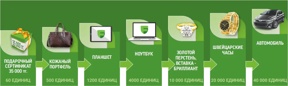 Виртуальная карта freedom finance